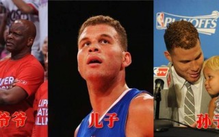 nba黑人球员越来越多，nba黑人球员越来越多了
