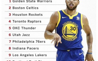 nba球队评价，nba球队评价李凯尔