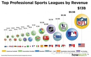 nba中的节奏怎么理解，nba中的节奏怎么理解出来