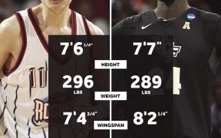 不通过选秀进入nba，不通过选秀可以进入nba么