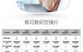 怎么样去选眼镜的镜片，怎么样去选眼镜的镜片呢