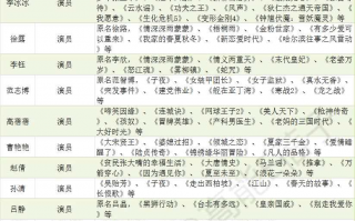 女性短剧剧本推荐排行榜，女性短剧剧本推荐排行榜最新