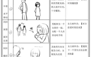 小短剧本长镜头怎么拍，小短剧本长镜头怎么拍的